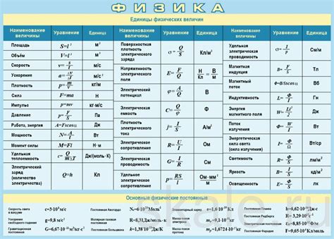 Значимость измерения физических величин: реальные аспекты