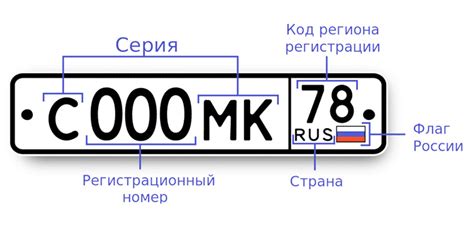 Значимость изучения ограничений автомобиля по регистрационному знаку