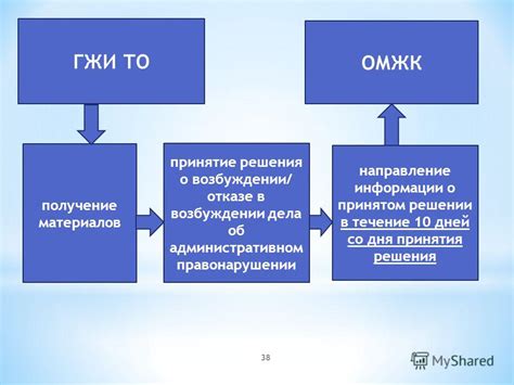 Значимость информации о принятом решении суда для граждан и общества