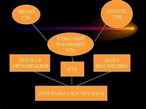 Значимость и польза оформления особенных дат в жизни классного коллектива