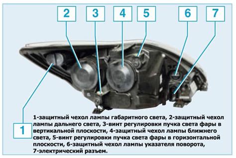 Значимость и последовательность настройки оптики фар: важность и порядок шагов