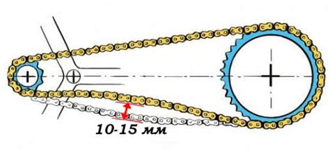 Значимость и последствия выбора подходящей длины цепи на велосипеде