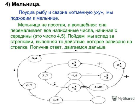 Значимость и применение значения двух третей числа