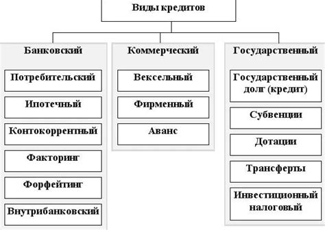 Значимость и функции кредитных бюро: основные аспекты понятия