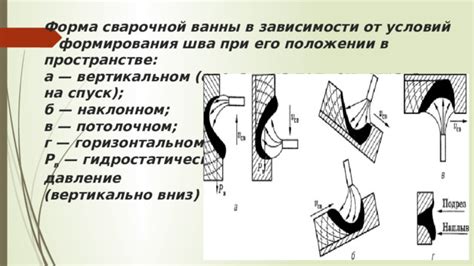 Значимость комфортных условий при применении сварочной маски Велдер