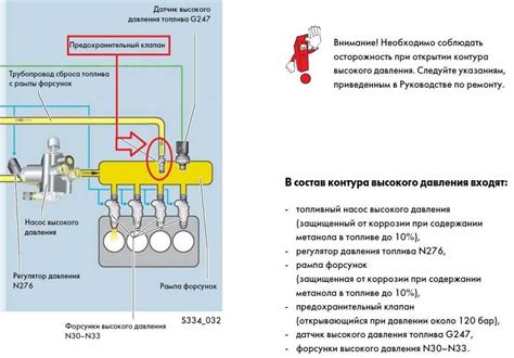 Значимость контроля давления в топливной системе автомобиля