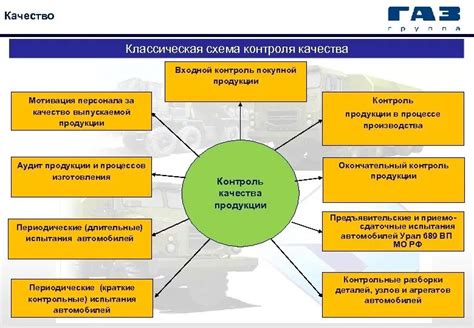 Значимость контроля качества продукции в предприятии Открытый химический комплекс Уралхим