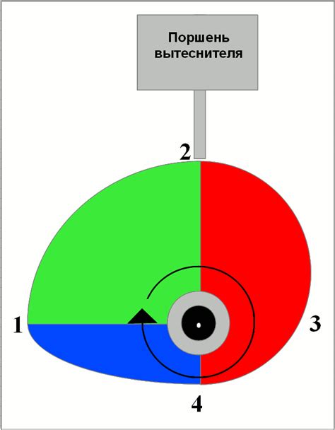 Значимость корректной настройки механизма привода в двигателе Стирлинга