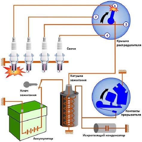 Значимость корректной настройки системы зажигания для надлежащего функционирования автомобиля