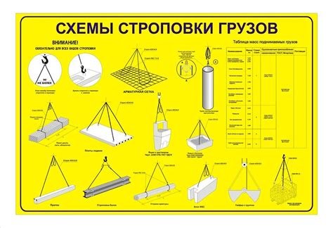 Значимость корректной погрузки массивных и объемных предметов