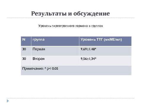 Значимость корректной процедуры взятия анализа на уровень тиреотропного гормона: