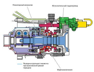 Значимость крутящего момента при выборе электроинструмента