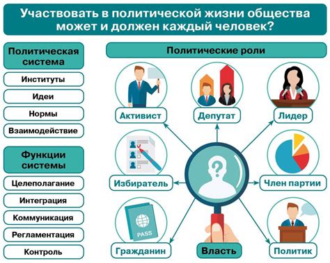 Значимость навигационной системы и ее роль для мобильного устройства