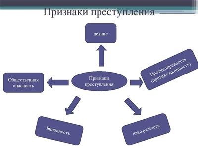 Значимость обеспечения конфиденциальности в современном сообществе