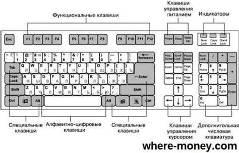 Значимость осведомленности о функции экранирования на клавиатуре