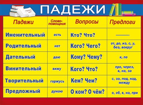 Значимость падежей в русском языке и их влияние на употребление местоимений