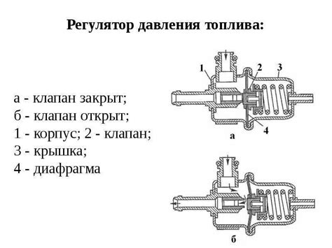 Значимость поддержания оптимального давления в системе подачи топлива автомобиля Шевроле Нива