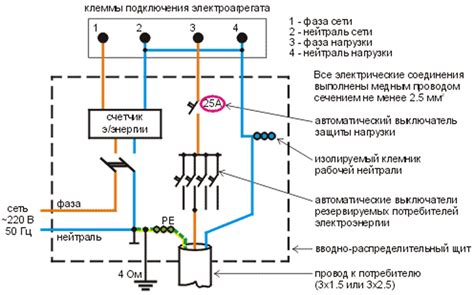 Значимость подсоединения бензинового агрегата к жилому дому