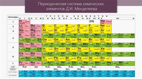 Значимость порядкового числа в периодической системе для предсказания и открытия новых веществ