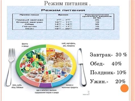 Значимость правильного рациона питания