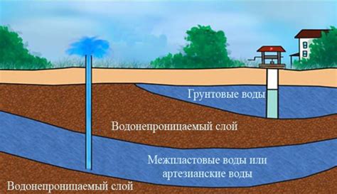 Значимость правильного удаления покрова с выступа на поверхности грунтовых вод