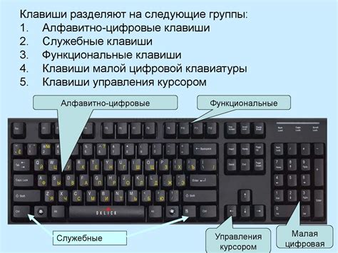 Значимость правильной конфигурации кнопок управления курсором на портативном компьютере