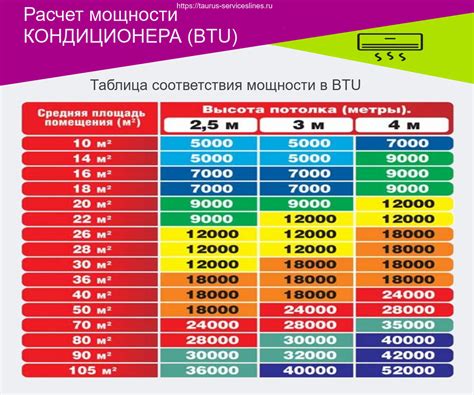 Значимость правильной мощности кондиционера для эффективного энергопотребления