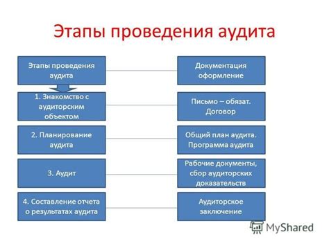 Значимость проведения аудита налоговой отчетности как неотъемлемого этапа