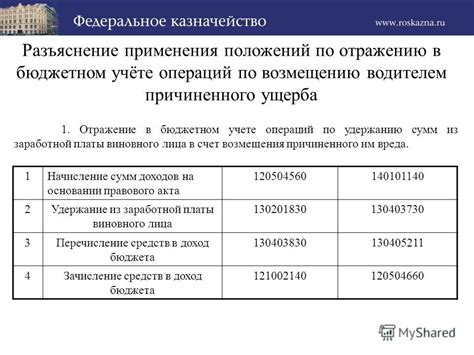 Значимость проверки документации по налоговому удержанию физического лица