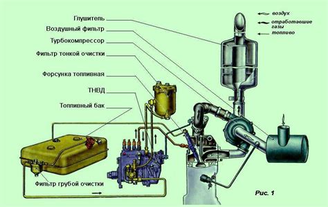 Значимость проверки работы системы подачи топлива