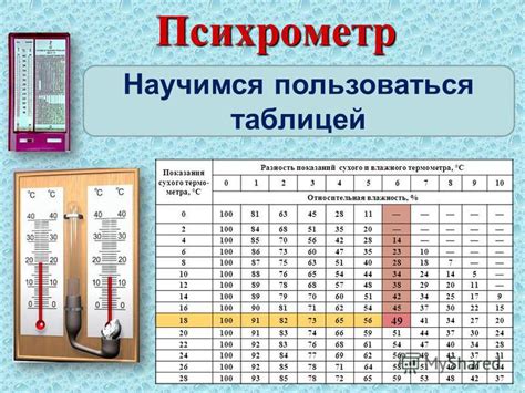 Значимость психрометра в изучении влажности воздуха