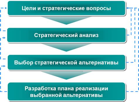 Значимость разработки стратегии