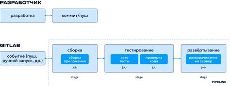 Значимость репозитория в системе GitLab и его организация