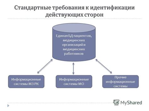 Значимость системы идентификации для медицинских организаций