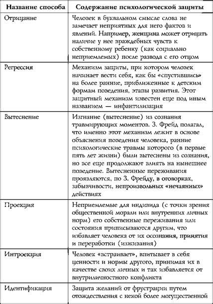 Значимость снов в жизни и психологии личности