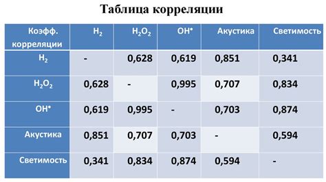 Значимость содержания кислорода в водных растворах для различных процессов