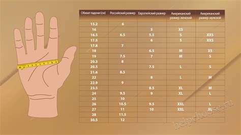 Значимость установления размера запястья при выборе аксессуаров на руку