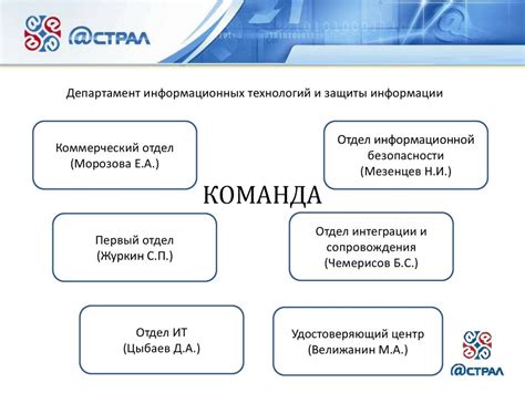 Значимость фиатных кодов в обеспечении безопасности данных