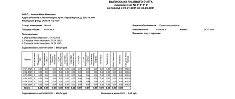 Значимость хранения информации о номере лицевого счета жилого помещения