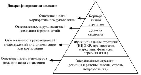 Значимость частоты разработки стратегий влияния на игровой процесс