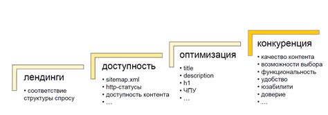 Значимые компоненты оптимизации поисковой системы