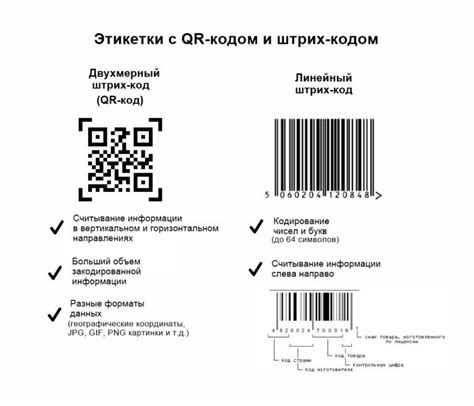 Значимые моменты безопасности при применении лектора линейных штрих-кодов на мобильном устройстве