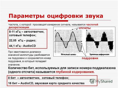 Золотые правила настройки низких частот для идеального звучания