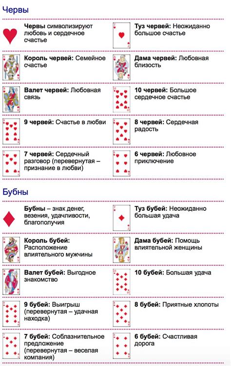 Игральная карта и ее значение в контексте фантазий