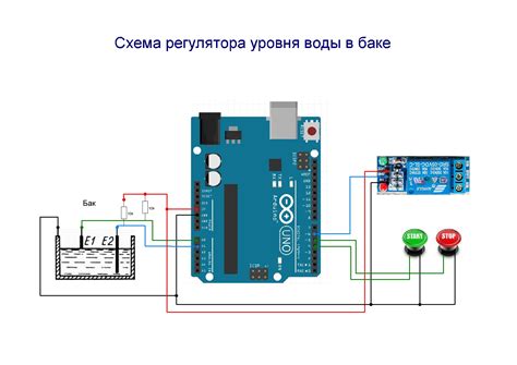 Идеальная регулировка уровня воды