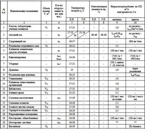 Идеальный выбор системы для эффективной вентиляции вашего деревянного дома