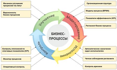 Идеи для оптимизации управления и организации инвентаря