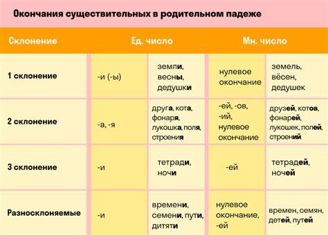 Идентификация падежа числительных в именительном падеже