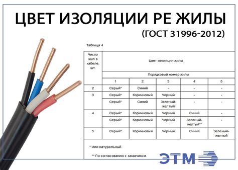 Идентификация провода с заземлением в трехжильном кабеле по его окраске