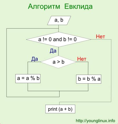 Идентификация результатов функции через простой алгоритм